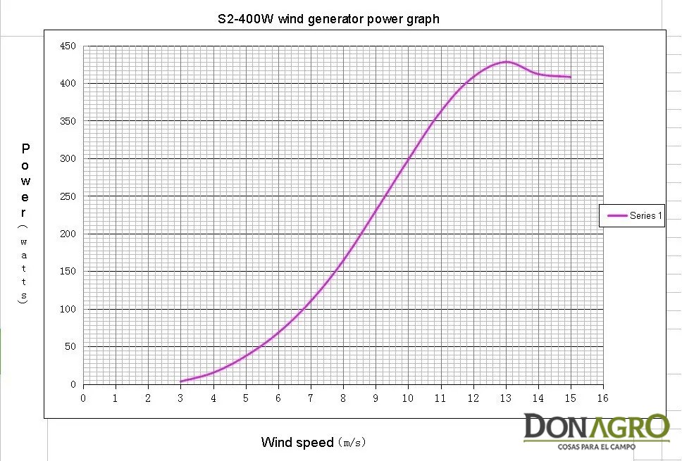 Aerogenerador 400w con regulador 12v/24v