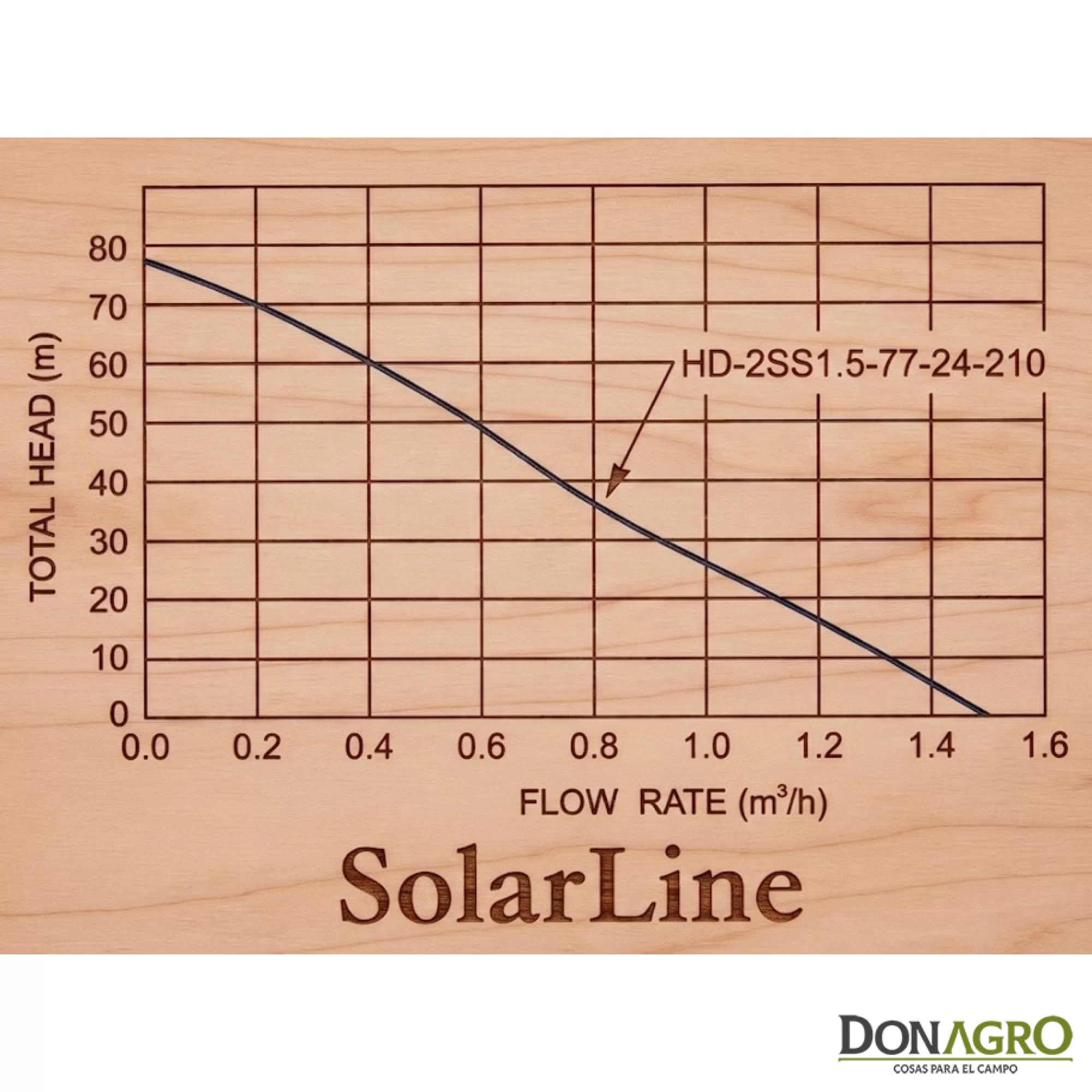 Bomba Solar HP 210W para caño de Molino 2