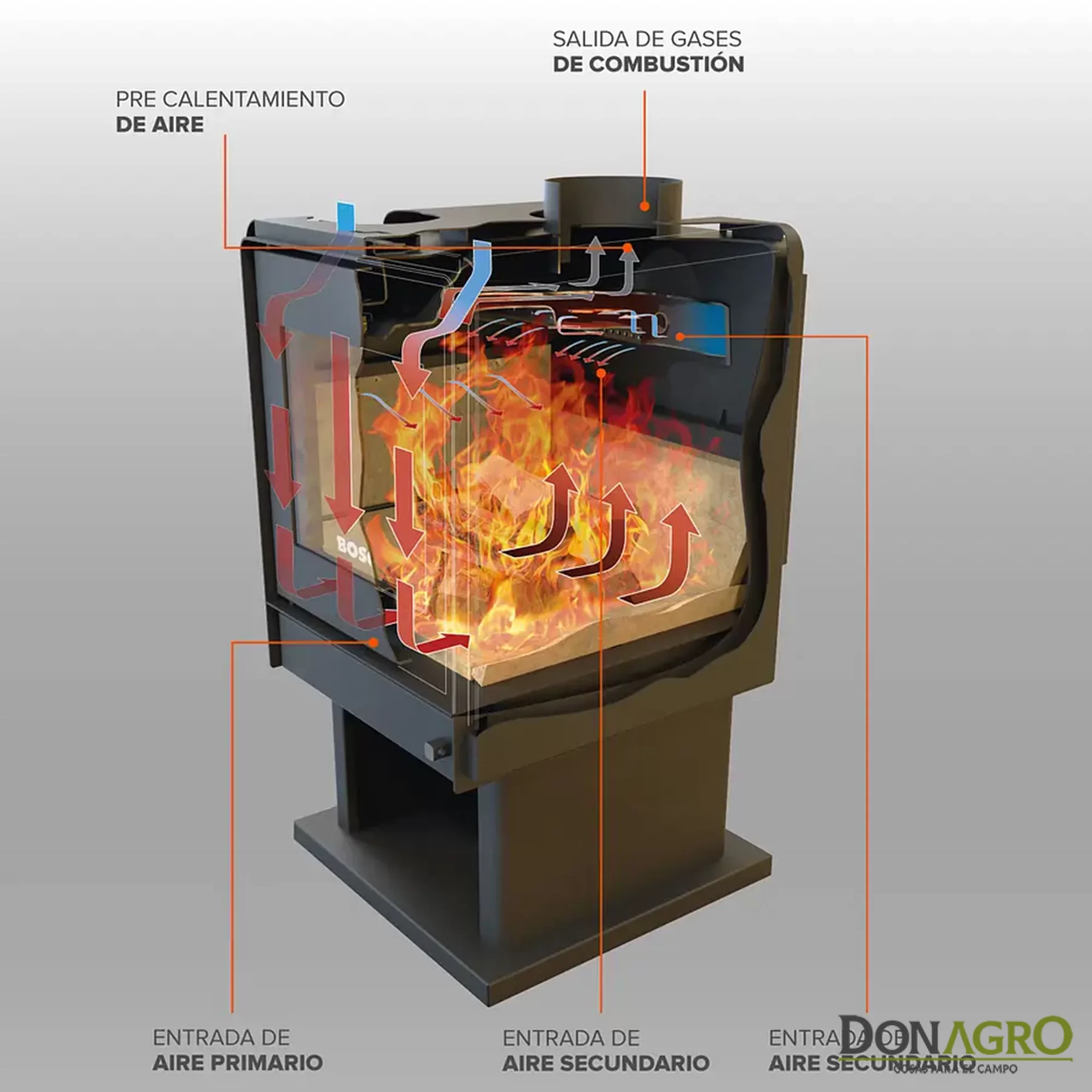 Estufa a leña Bosca ECO 360 8.082 Kcal