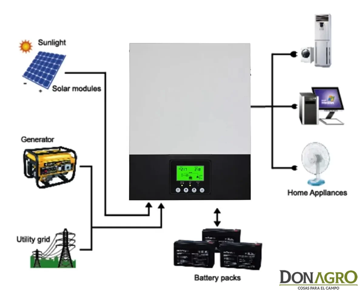 Inversor Cargador 24v 220v 1500W MPPT NRG