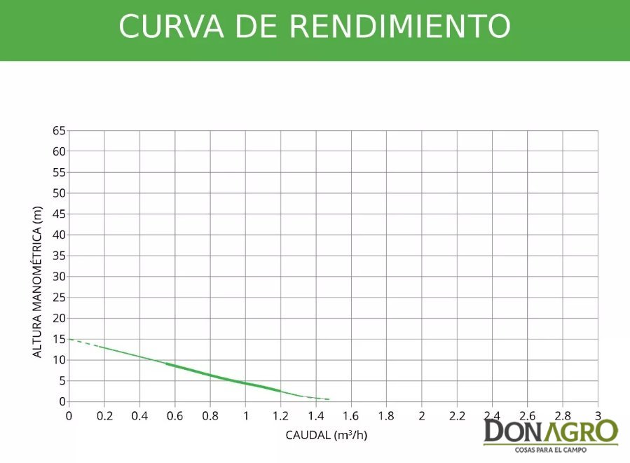 Kit Bomba centrifuga solar 24 Volts 2.0m3/h