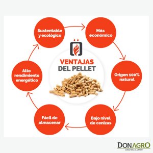 Bolsa de Pellet 15kg