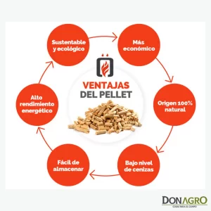 Bolsa de Pellet 15kg