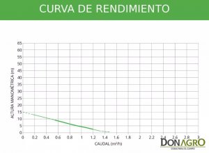 Bomba centrifuga solar 24v 2m3/h