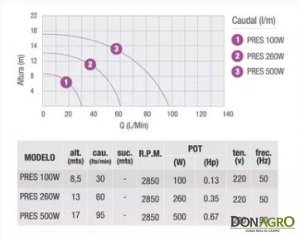 Bomba Presurizadora Pluvius 500 watts