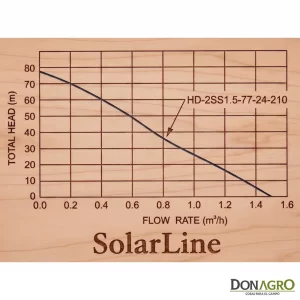 Bomba Solar HP 210W para caño de Molino 2