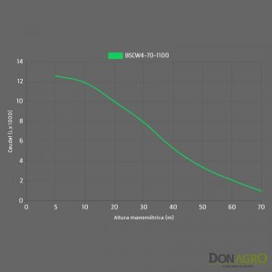 Bomba Solar Sumergible Hibrida 4