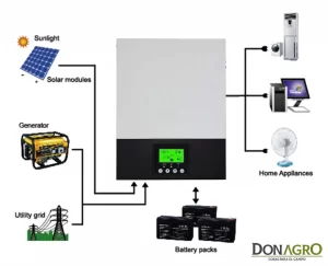 Inversor Cargador 12v 220v 1500W MPPT NRG