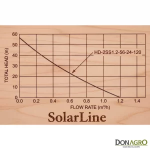 KIT Bomba Solar HP 120W para caño de Molino 2
