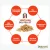 PELLET 15kg Bolsa SMART 