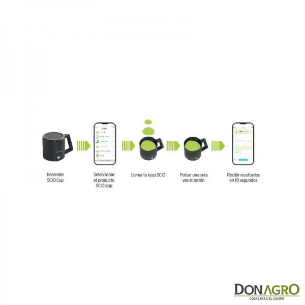 SCiO Cup Granos Delver Analizador de Proteína Don Agro